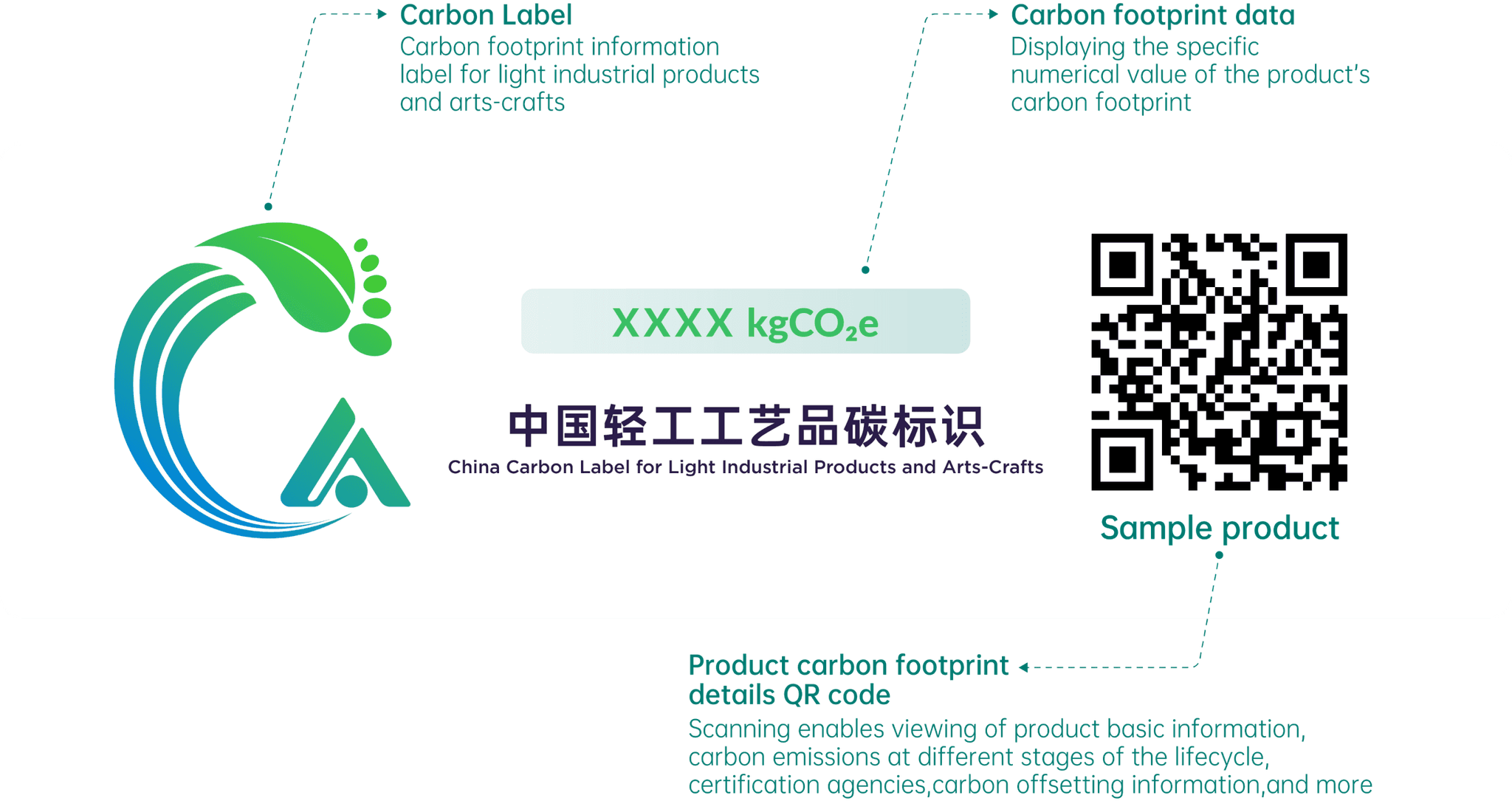 China Carbon Label for Machinery & Electronic Products