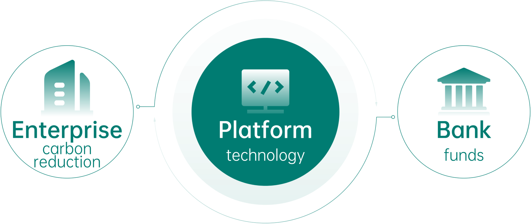 introduce the background picture of carbon finance